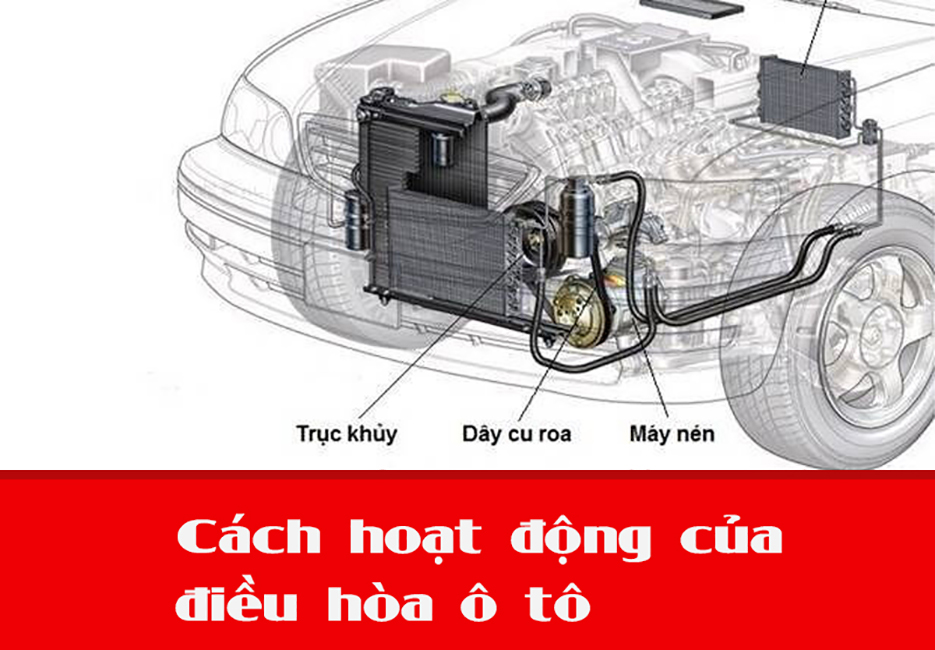 Cách hoạt động của điều hòa ô tô